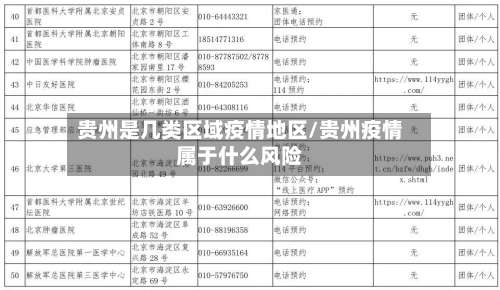 贵州是几类区域疫情地区/贵州疫情属于什么风险-第1张图片