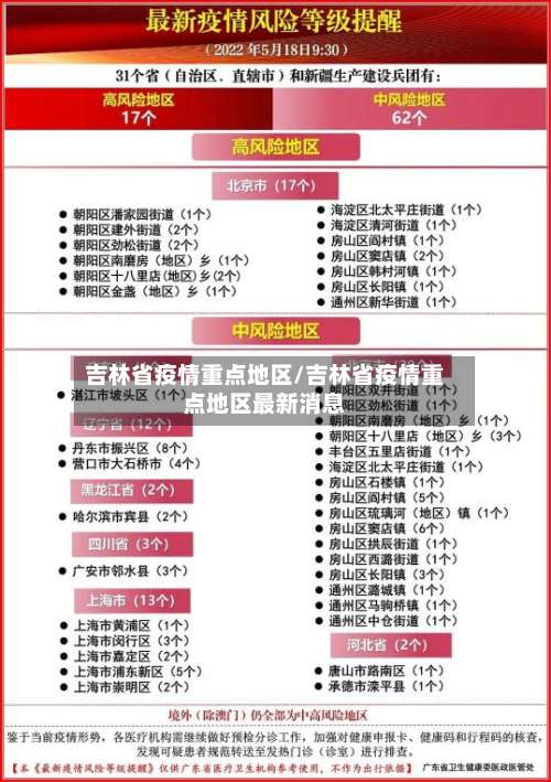 吉林省疫情重点地区/吉林省疫情重点地区最新消息-第1张图片