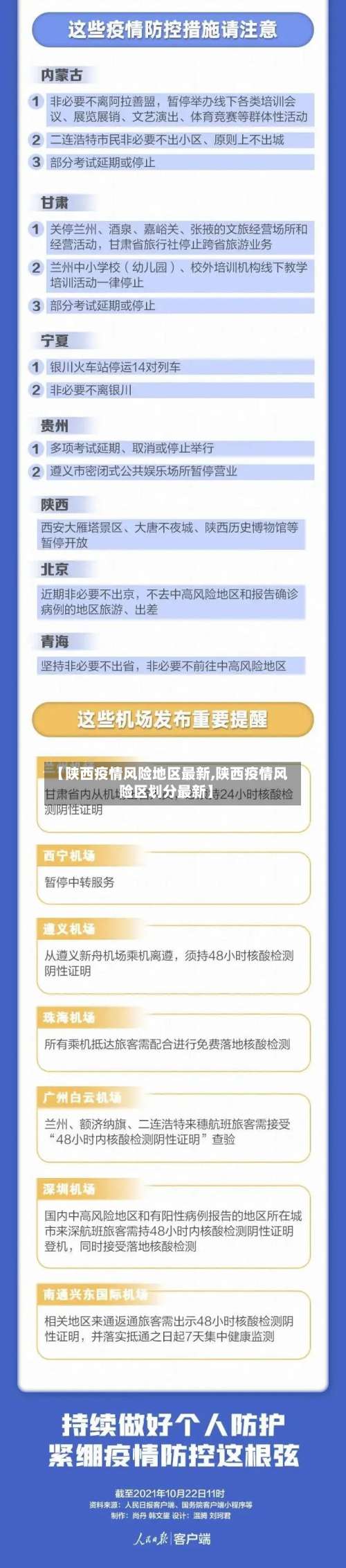 【陕西疫情风险地区最新,陕西疫情风险区划分最新】-第3张图片