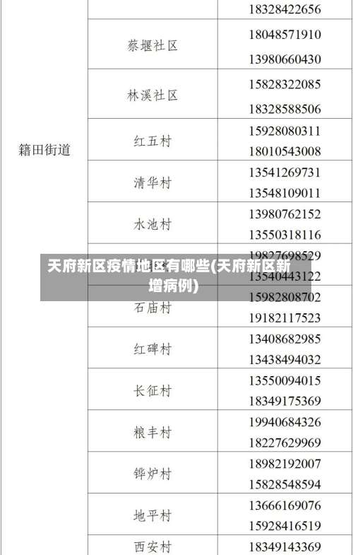 天府新区疫情地区有哪些(天府新区新增病例)-第1张图片