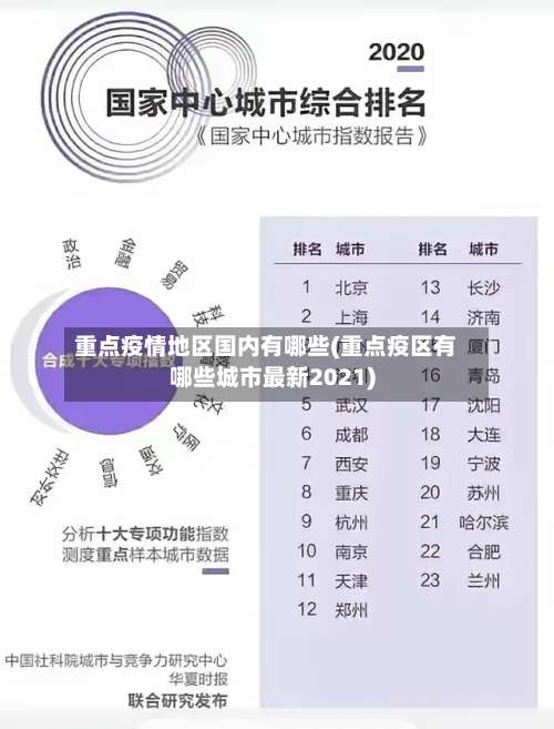 重点疫情地区国内有哪些(重点疫区有哪些城市最新2021)-第1张图片