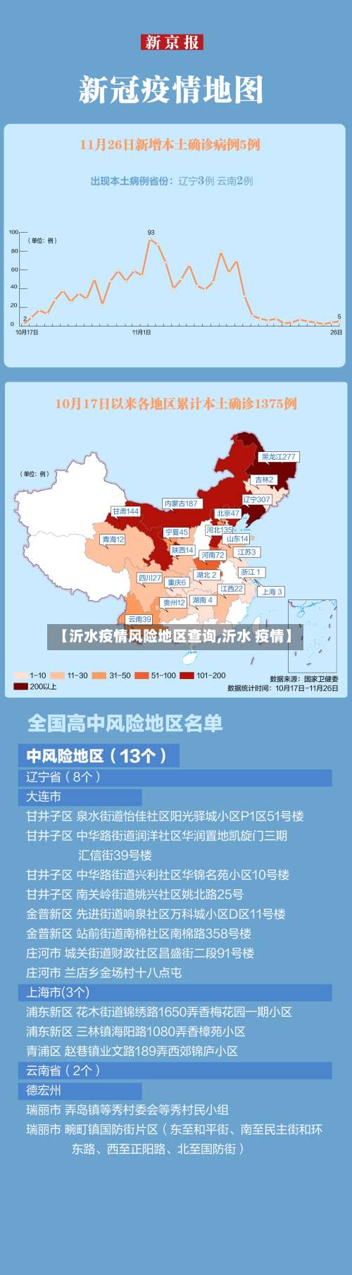 【沂水疫情风险地区查询,沂水 疫情】-第3张图片