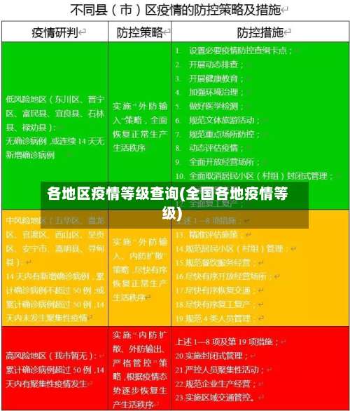 各地区疫情等级查询(全国各地疫情等级)-第3张图片