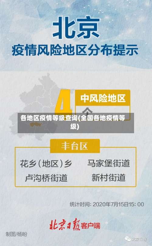 各地区疫情等级查询(全国各地疫情等级)-第1张图片