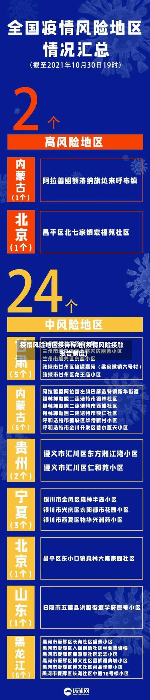 疫情风险地区接待标准(疫情风险接触报告制度)-第1张图片