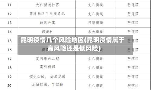 昆明疫情几个风险地区(昆明疫情属于高风险还是低风险)-第1张图片