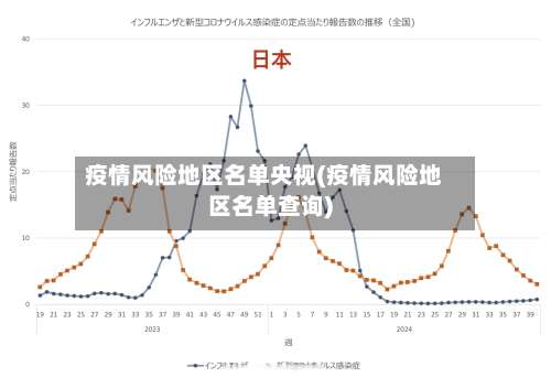疫情风险地区名单央视(疫情风险地区名单查询)-第1张图片