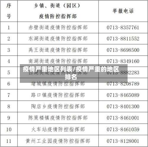 疫情严重地区列表/疫情严重的地区排名-第2张图片