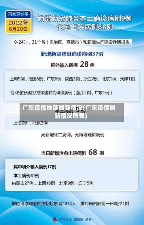 广东疫情地区最新情况(广东疫情最新情况图表)-第3张图片