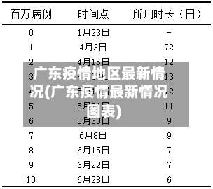 广东疫情地区最新情况(广东疫情最新情况图表)-第2张图片