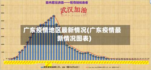 广东疫情地区最新情况(广东疫情最新情况图表)-第1张图片