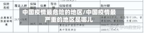 中国疫情最危险的地区/中国疫情最严重的地区是哪儿-第3张图片