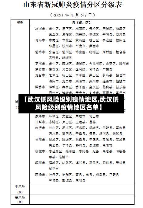 【武汉低风险级别疫情地区,武汉低风险级别疫情地区名单】-第2张图片