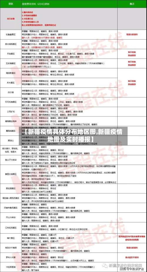 【新疆疫情具体分布地区图,新疆疫情地图及实时播报】-第1张图片