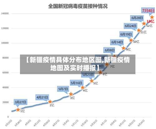 【新疆疫情具体分布地区图,新疆疫情地图及实时播报】-第3张图片