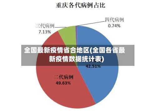 全国最新疫情省合地区(全国各省最新疫情数据统计表)-第1张图片