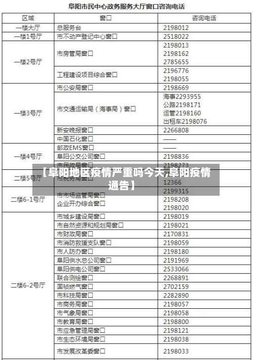 【阜阳地区疫情严重吗今天,阜阳疫情通告】-第2张图片