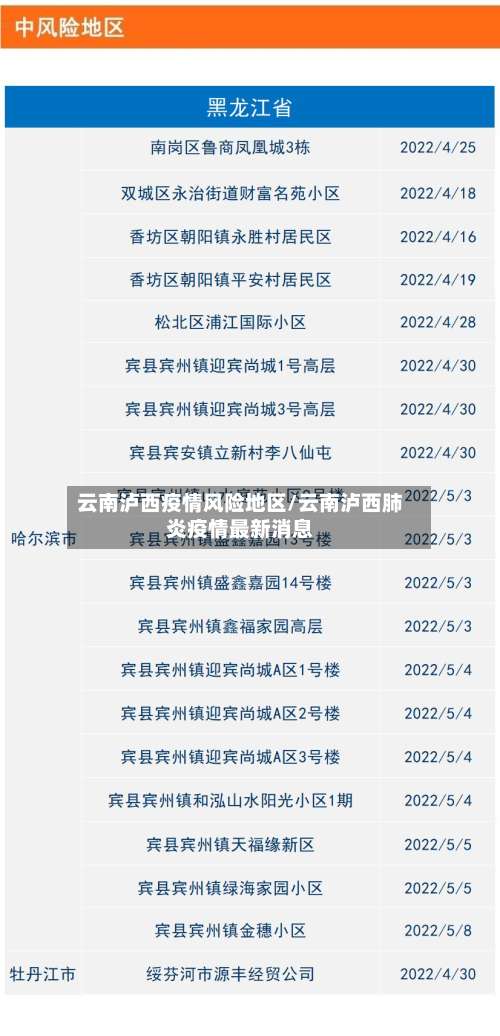 云南泸西疫情风险地区/云南泸西肺炎疫情最新消息-第1张图片