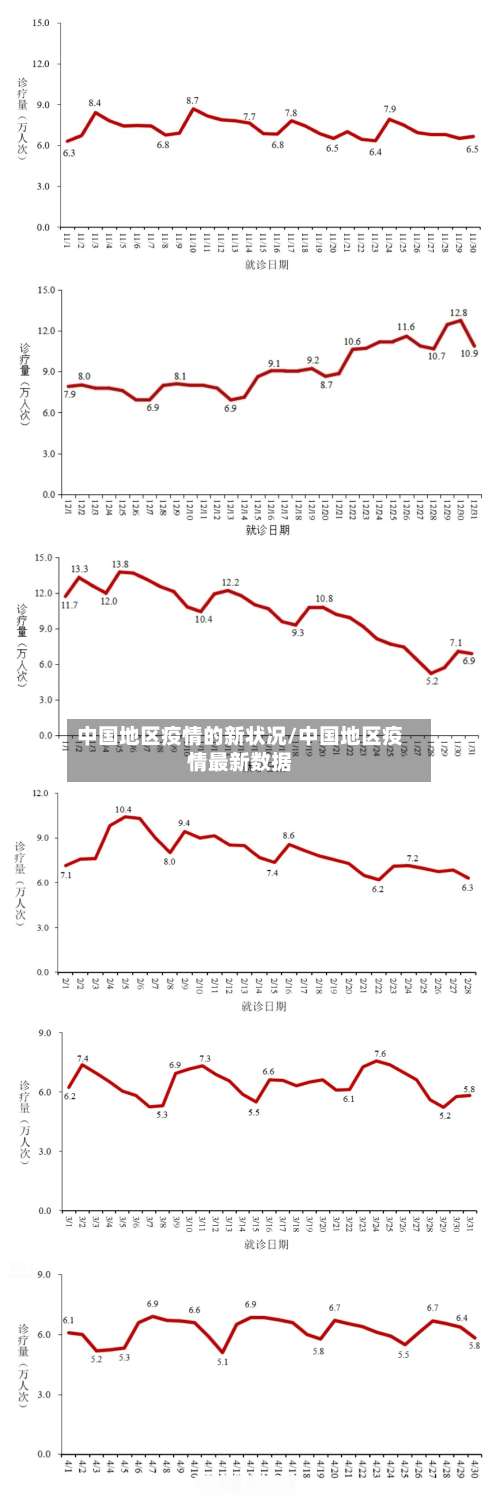 中国地区疫情的新状况/中国地区疫情最新数据-第2张图片