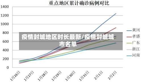 疫情封城地区时长最新/疫情封城城市名单-第1张图片