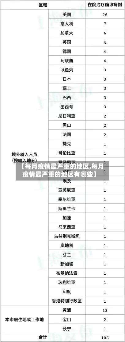 【每月疫情最严重的地区,每月疫情最严重的地区有哪些】-第2张图片