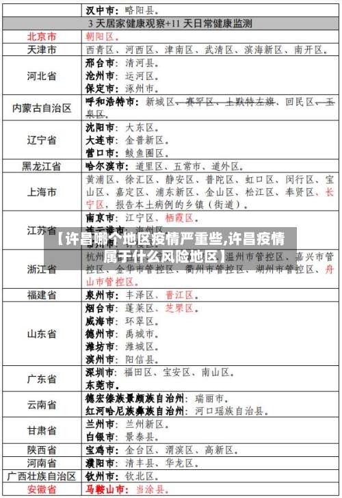 【许昌哪个地区疫情严重些,许昌疫情属于什么风险地区】-第1张图片