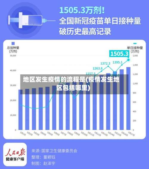 地区发生疫情的流程是(疫情发生地区包括哪里)-第1张图片