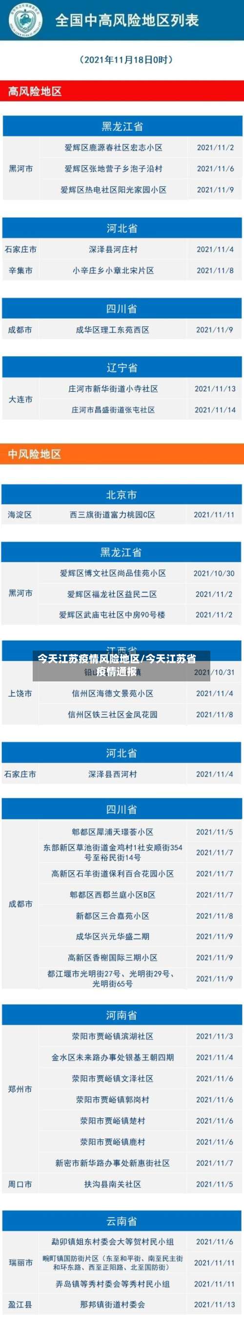 今天江苏疫情风险地区/今天江苏省疫情通报-第1张图片