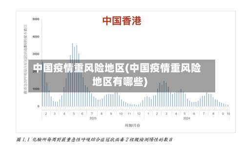 中国疫情重风险地区(中国疫情重风险地区有哪些)-第2张图片