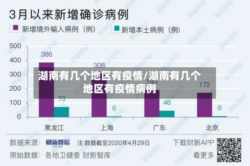 湖南有几个地区有疫情/湖南有几个地区有疫情病例-第1张图片