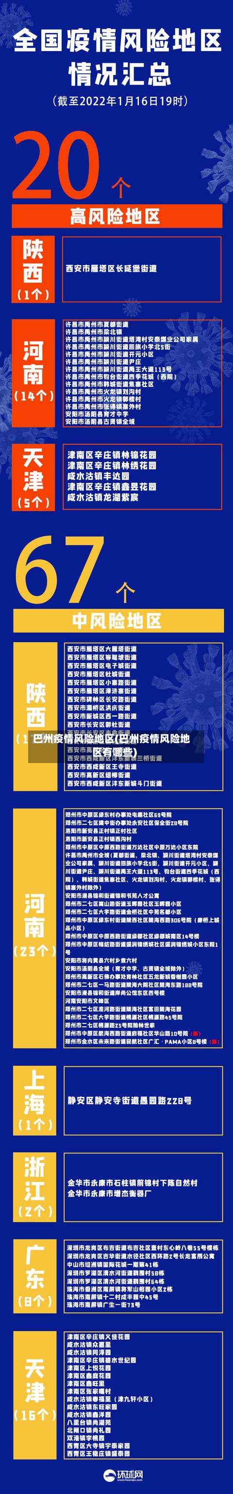 巴州疫情风险地区(巴州疫情风险地区有哪些)-第1张图片