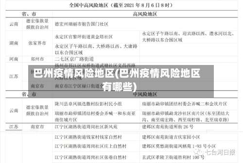 巴州疫情风险地区(巴州疫情风险地区有哪些)-第2张图片