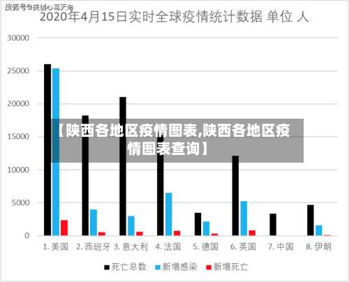 【陕西各地区疫情图表,陕西各地区疫情图表查询】-第1张图片