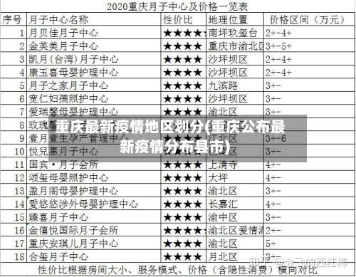 重庆最新疫情地区划分(重庆公布最新疫情分布县市)-第2张图片