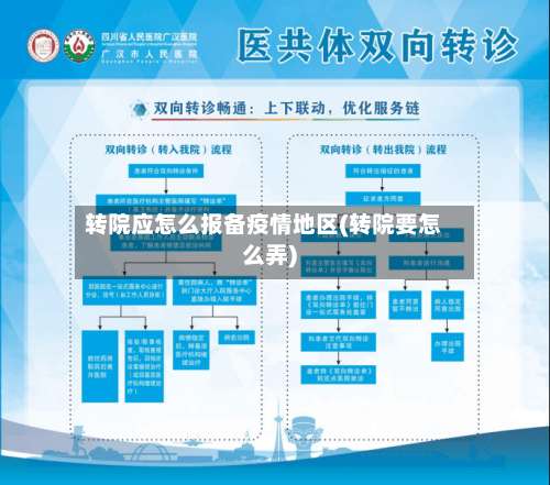 转院应怎么报备疫情地区(转院要怎么弄)-第3张图片