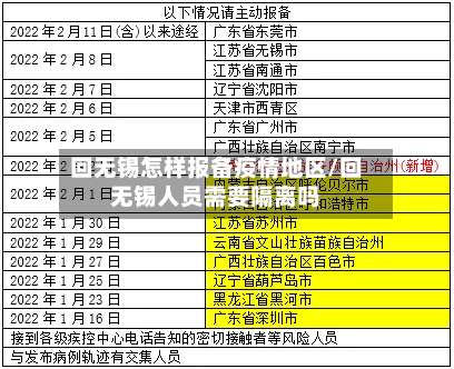 回无锡怎样报备疫情地区/回无锡人员需要隔离吗-第1张图片