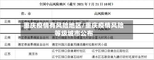 重庆疫情有风险地区/重庆疫情风险等级城市公布-第2张图片