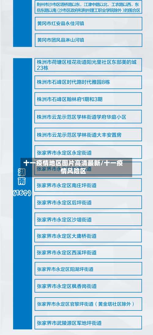 十一疫情地区图片高清最新/十一疫情风险区-第1张图片