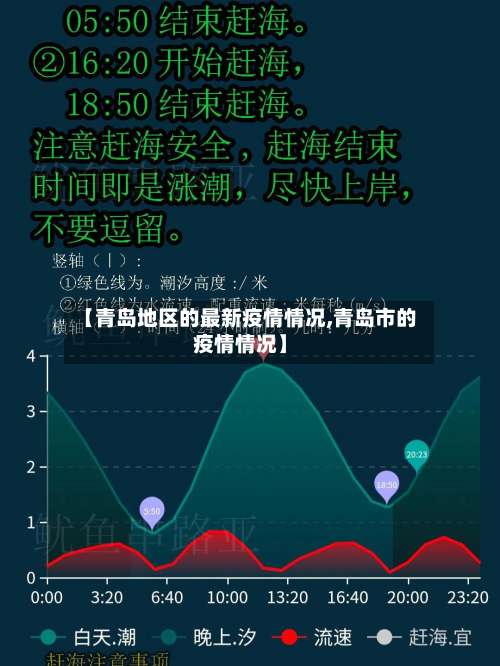 【青岛地区的最新疫情情况,青岛市的疫情情况】-第3张图片