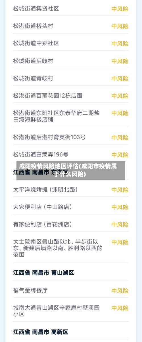 咸阳疫情风险地区评估(咸阳市疫情属于什么风险)-第1张图片