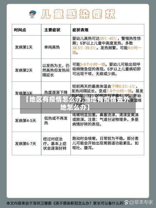 【地区有疫情怎么办,当地有疫情去外地怎么办】-第1张图片