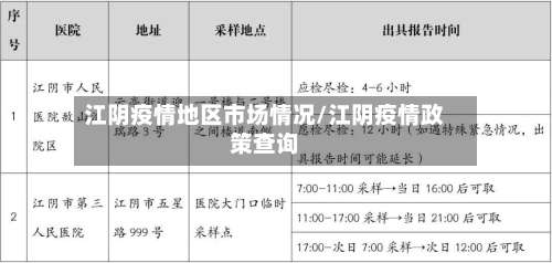 江阴疫情地区市场情况/江阴疫情政策查询-第2张图片
