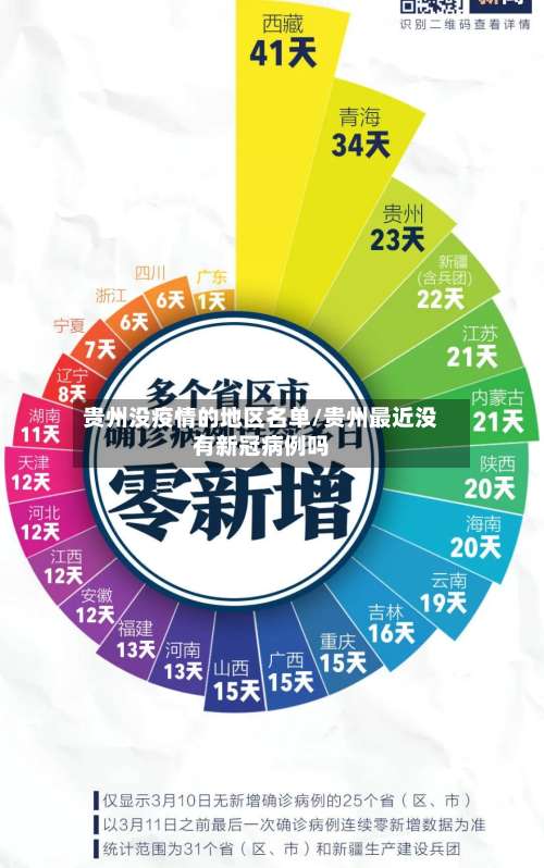 贵州没疫情的地区名单/贵州最近没有新冠病例吗-第2张图片