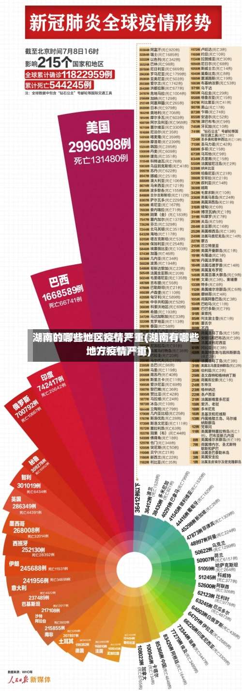 湖南的哪些地区疫情严重(湖南有哪些地方疫情严重)-第1张图片