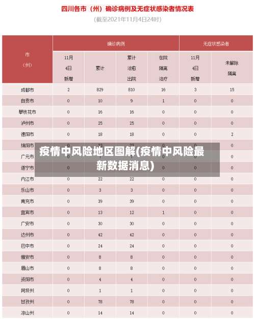 疫情中风险地区图解(疫情中风险最新数据消息)-第1张图片