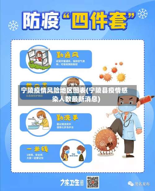 宁陵疫情风险地区图表(宁陵县疫情感染人数最新消息)-第3张图片