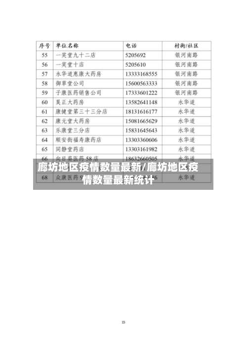 廊坊地区疫情数量最新/廊坊地区疫情数量最新统计-第1张图片