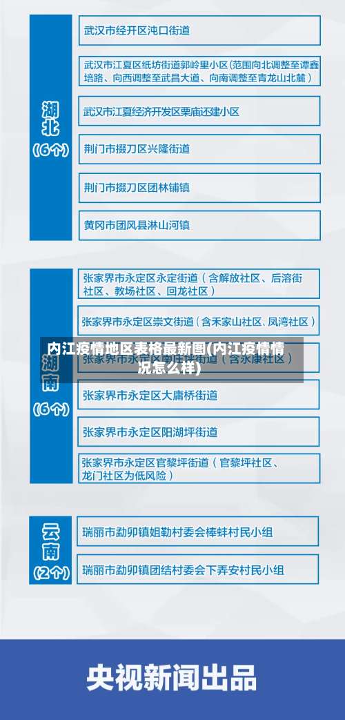 内江疫情地区表格最新图(内江疫情情况怎么样)-第2张图片