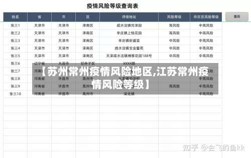 【苏州常州疫情风险地区,江苏常州疫情风险等级】-第1张图片