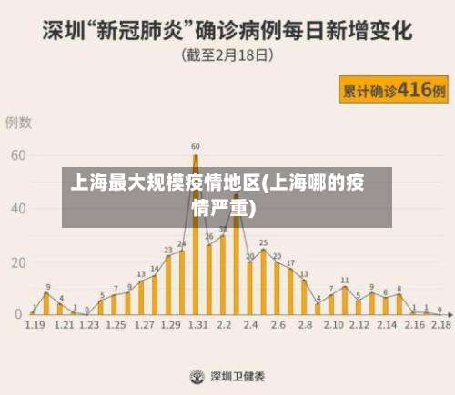 上海最大规模疫情地区(上海哪的疫情严重)-第1张图片